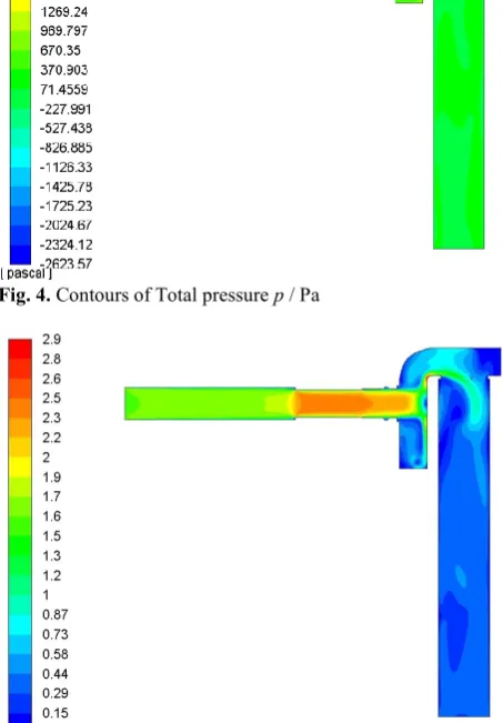 Fig. 4. Contours of Total pressure p / Pa  