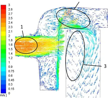 Fig. 9. Velocity Vectors Colored by Velocity Magnitude v / m/s: unmodified geometry  