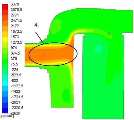 Fig. 12. Contours of Total Pressure p / Pa: modified geometry 
