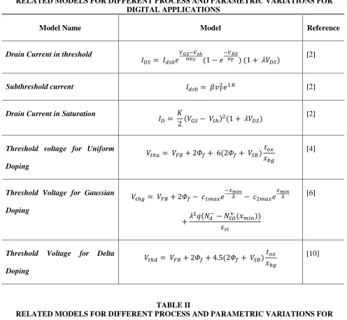 TABLE II  RELATED MODELS FOR DIFFERENT PROCESS AND PARAMETRIC VARIATIONS FOR 