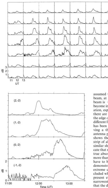 Fig. 3. Radio absorption observed by all 49 beams of the IRIS array on 1 March 1995. The sense of the panel layout is looking down on the ionosphere with N at the top and E to the right
