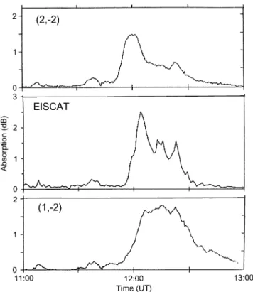 Fig. 12. Radio absorption calculated from EISCAT electron densit- densit-ies (centre panel) and that observed by IRIS beam (2,!2) (top panel) and beam (1,!2) (lower panel)