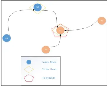Fig. 4. Methodology using CESVM-DR Classifier  