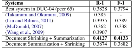 Table 2: Results on DUC-2007 Datasets
