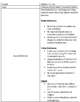 TABLE 1. Paper Details 