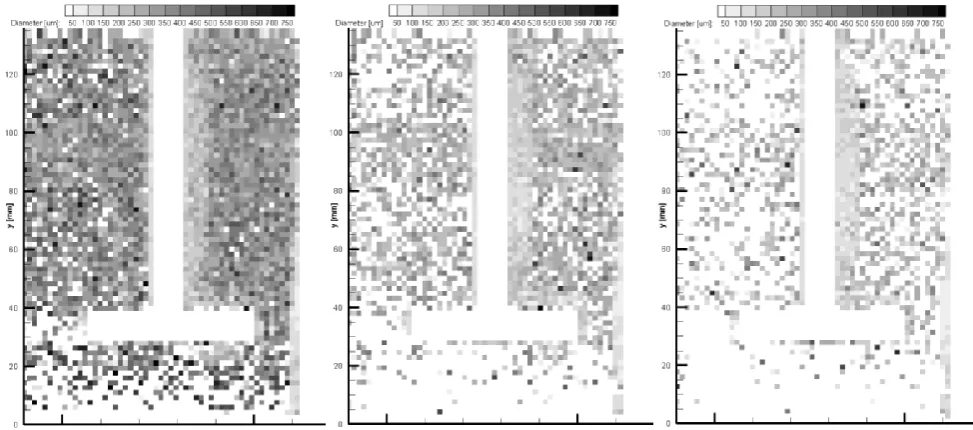 Fig. 7. Comparison of cumulative particle counts of stable dispersion of disintegrated Rhodosil Oil 47V50 under stirrer rate 540 rpm, and 760 rpm
