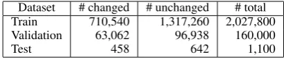 Table 1: The Numbers of instances in each dataset.