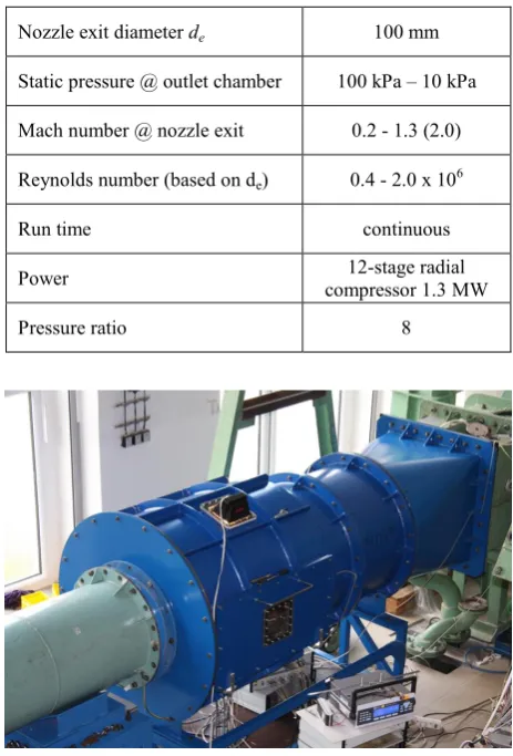 Table 1. Calibration facility main data. 
