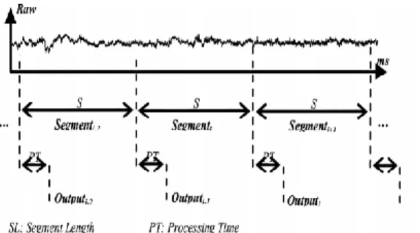Fig. 5. Disjoint segmentation [6] 