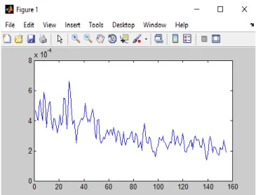 TABLE II. CLASSIFICATION RESULT OBTAINED ON EMG  SIGNAL  Finger  Movement  Classes  Classification Accuracy (%) RMS Hudgin  (MAV,WL,  SSC, ZC)  RMS+ Hudgins  HC  100%  96.67%  96.67%  L  70%  86.67%  80%  M  100%  96.67%  96.67%  I  86.67  93%  93.33%  R  