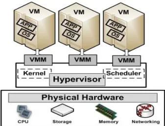 Fig.  3 Fig  3  demonstrates  the  scheduling  mechanism  of  VMs and PMs. The set of PMs is denoted by p= {P 1,  P 2, …., 
