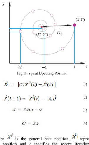 Fig. 6. Exploitation Mechanism (X * is the best solution obtained  so far) 