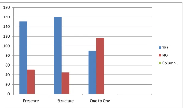 Table 2: Most-frequently offered guidance topics: 
