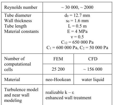 Table 1. Description of numerical model. 