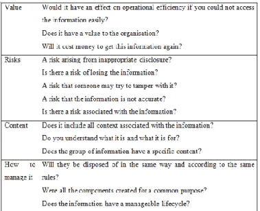TABLE I.   QUESTION THAT DEFINE INFORMATION ASSET [9] 