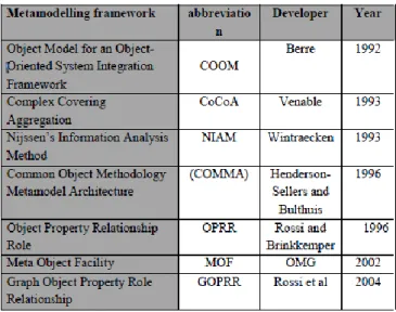 Fig. 3.  Relating Real World, Model, and Metamodel Elements [20] 