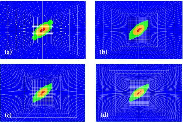 Figure 7. Total in-plane damage over time for meshes A-D 