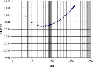 Fig. 10 – Roughness Behaviour according to Equation 12. 
