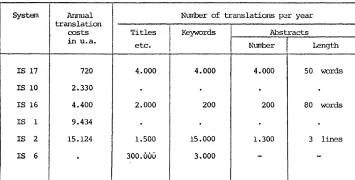 TABLE 9 Translation Costs 