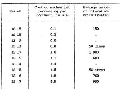 TABLE 10 Cost of the Mechanical Processing of DoC\.1Illents 