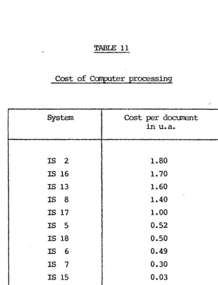 TABLE 11 Cost of Canputer processing 