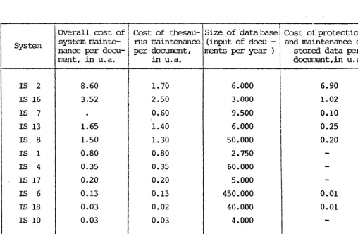 TABLE 12 Cost of System Maintenance 