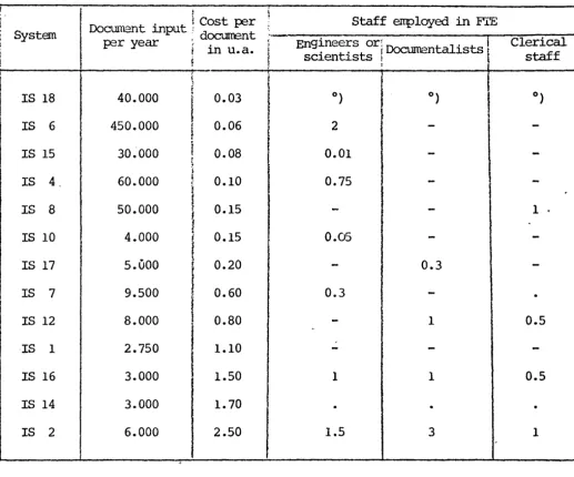 TABLE 5 Cost (per document) of the scanning and selection 