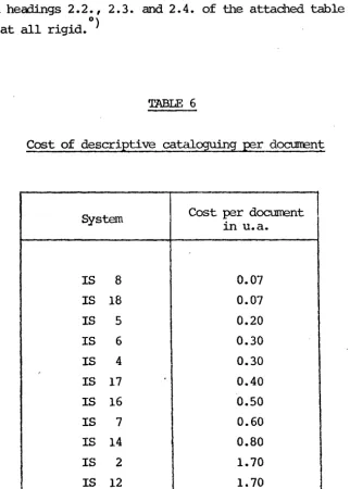 Cost TABLE 6 of descriptive cataloguing per dOCllllEnt 