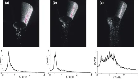Figure 7.  Correlation between the still image and the Fourier spectra for (a) flared nozzle, (b) flared nozzle with lip and (c) flat nozzle