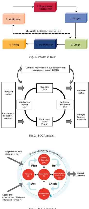 Fig. 1.  Phases in BCP 