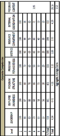 TABLE III.   BCP HEALTHCARE MODELS’ MATURITY LEVEL