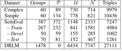 Table 1: Datasets & Statistics.