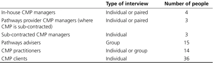Table 1.1  Achieved interviews across four ieldwork sites