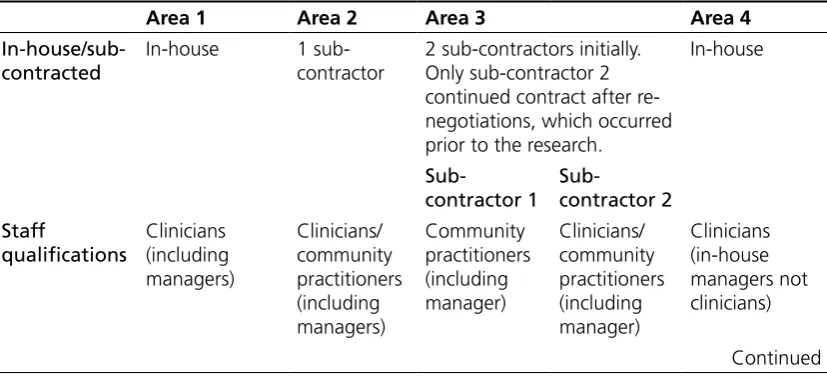 Table 2.1 CMP designs