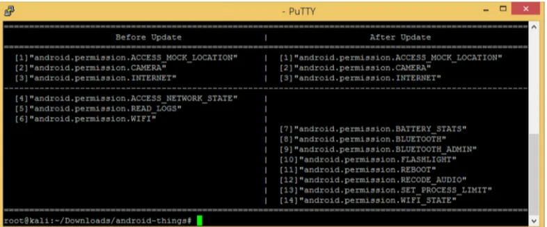 Table 3. Source code for analyzing the used permissions 