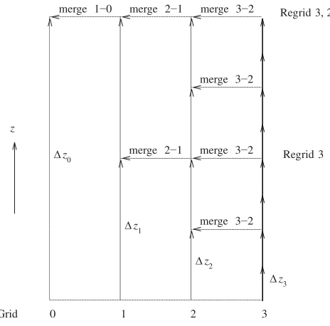 Table 1. Parameters used in the computations.