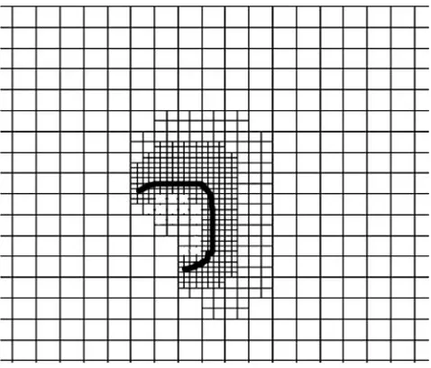 Figure 1. Grid refinement at a region requiring high resolution (represented by thick black curve).