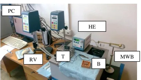 Fig. 1.  Experimental measurements of the oil dynamic viscosity η and the oil density ρ 