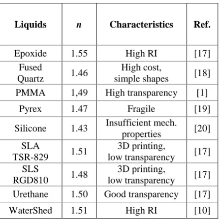 Table 2. Transparent materials obtained by extensive research 