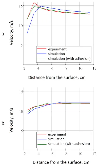 Fig. 7. Side view of the geometry of the simulation area. 