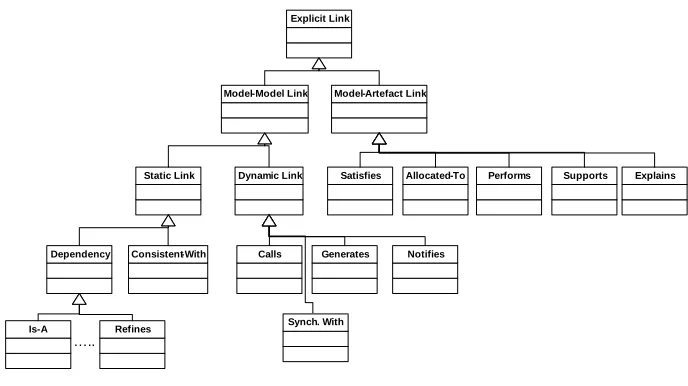 Fig. 4: Summary of explicit trace links 