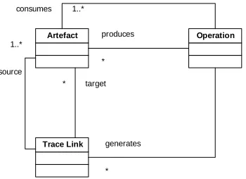 Fig. 1: Basic traceability classification infrastructure   