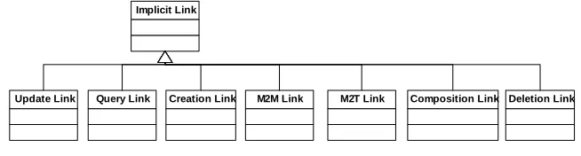 Fig. 3: Additions for implicit trace links 
