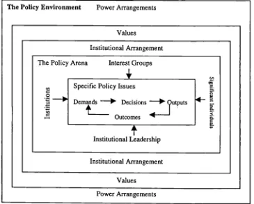 Figure 2.6. Elements in the Tourism Policy Making ProcessSource: Hall, (1994)