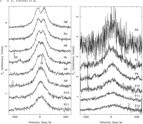 Figure 11. Left: Proﬁles of the Balmer lines. IS corresponds to interstellar absorption features