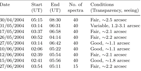 Table 1. Journal of VLT/UVES spectroscopic observations.