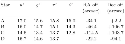 Table 2. ULTRACAM observations of NN Ser. The primary eclipse occurs at phase 1, 2 etc.