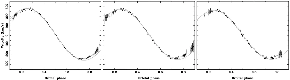 Figure 7. Trailed spectra of various lines. The white dwarf component has been subtracted