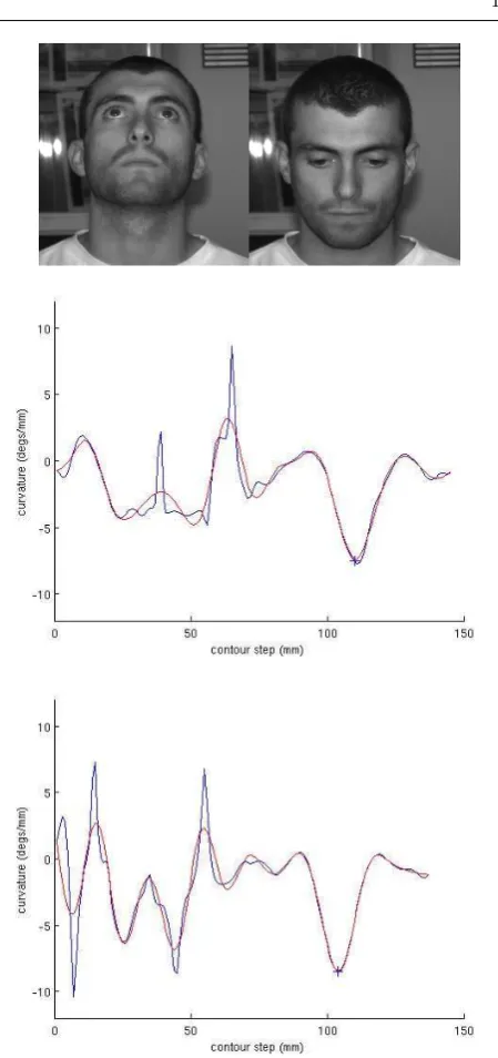 Figure 10 c, shows the isoradius contours after this