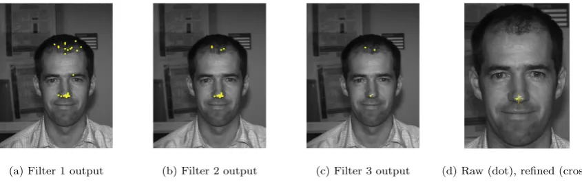 Fig. 12 The cascade ﬁlter for nose tip identiﬁcation (left to right). Also shown is the sub-vertex reﬁnement process (top right tobottom right).